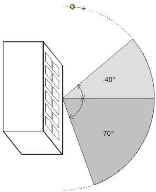 THEBEN Meteodata 140 S KNX - Zone de protection solaire asymétrique - 1