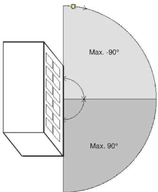 THEBEN Meteodata 140 S KNX - Zone de protection solaire - 1