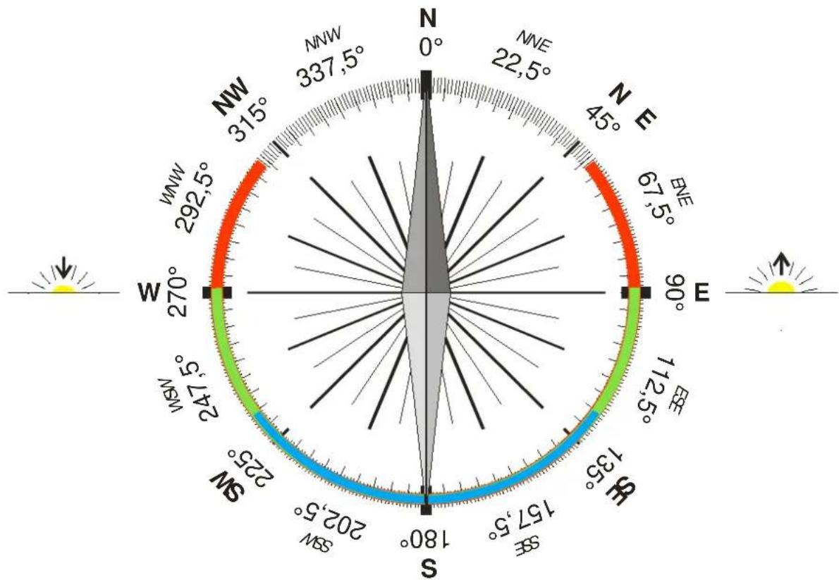 THEBEN Meteodata 140 S KNX - Azimuth et course du soleil - 1