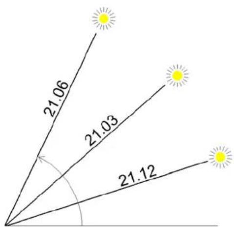 THEBEN Meteodata 140 S KNX - Élévation - 1