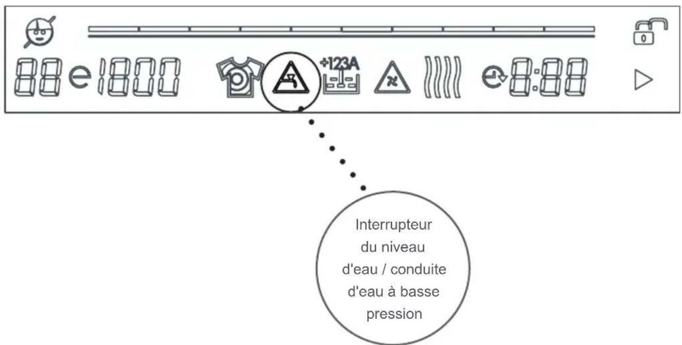 TELEFUNKEN TEL1496LSDD - SYMBOLS D'AVERTISSEMENT: AVERTISSEMENT DE L'INTERRUPTEUR DU Niveau D'EAU / CONDUITE D'EAU À BASSE PRESSION - 1