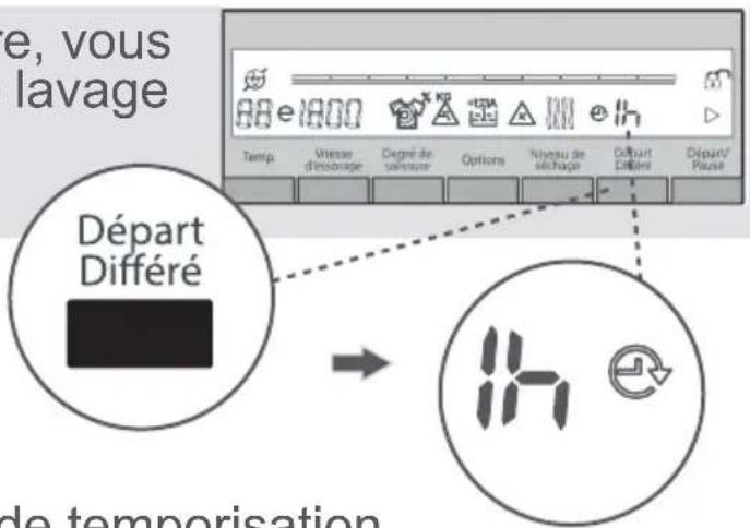 TELEFUNKEN TEL1496LSDD - Pour utiliser la fonction auxiliaire dutemporisateur : - 1