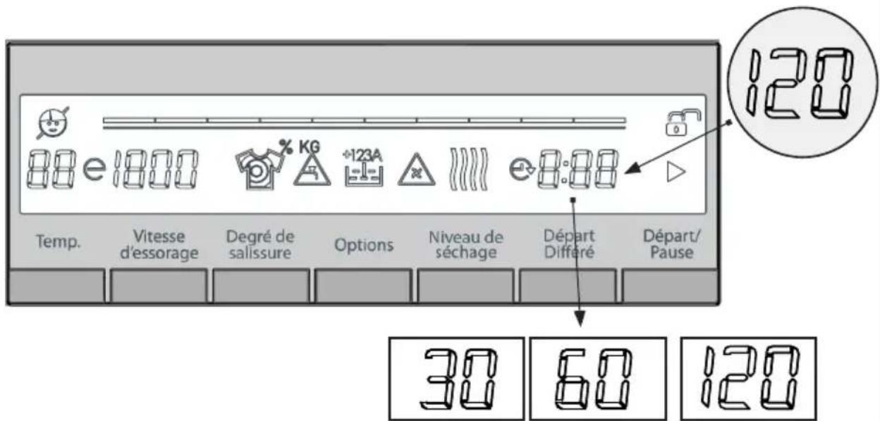 TELEFUNKEN TEL1496LSDD - Si vous souhaitez appliquer la durée de sechage à votre linge à la fin du lavage ; - 2