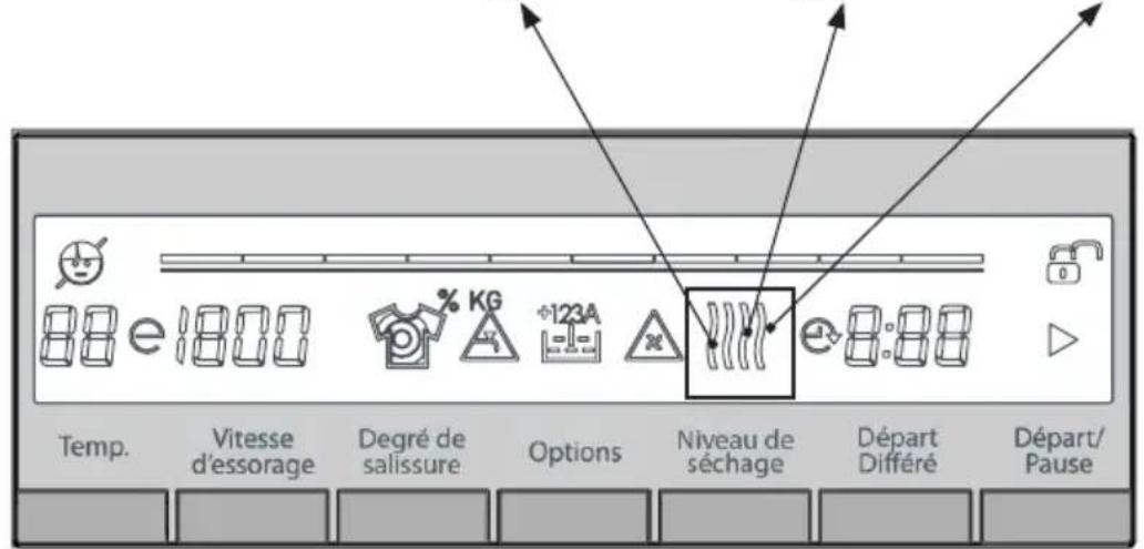TELEFUNKEN TEL1496LSDD - Si vous foulez secher votre linge après le lavage ; - 1