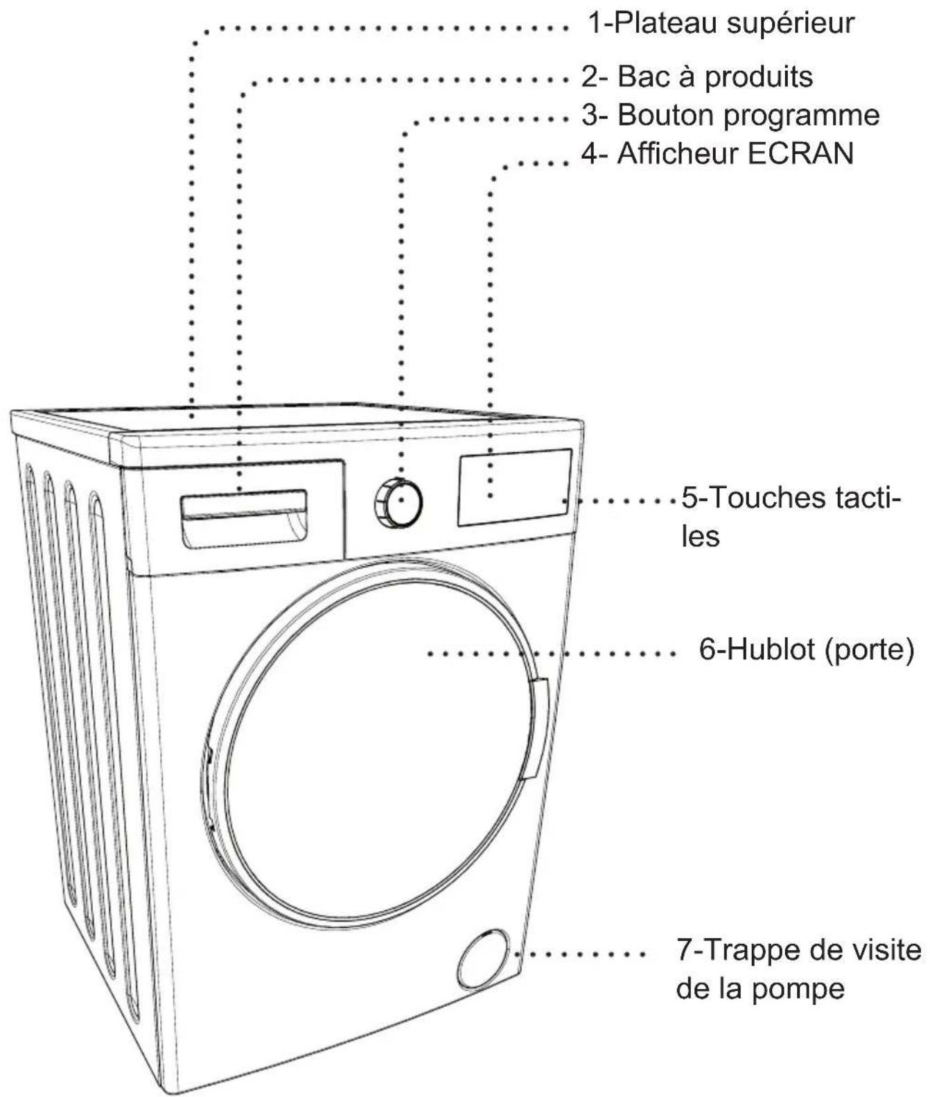 TELEFUNKEN TEL1496LSDD - Aspect général - 1