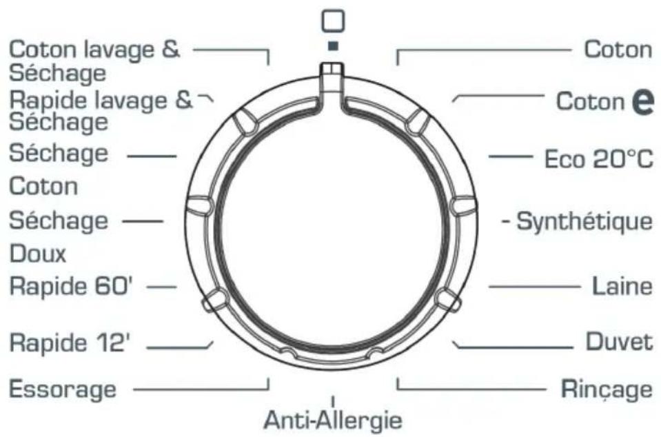 TELEFUNKEN TEL1496LSDD - Sélecteur de programme - 1