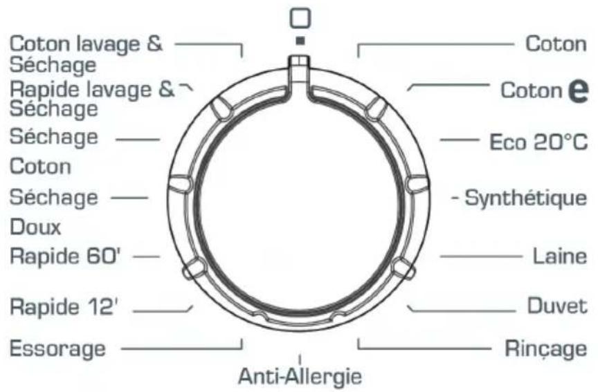 TELEFUNKEN TEL1496LSDD - Sélection des programmes - 1