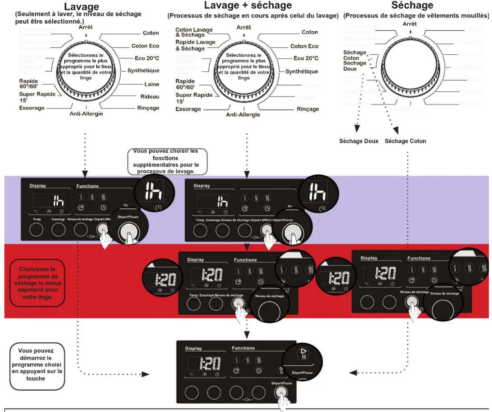 CONTINENTAL EDISON CELLS75DDB - Manuel de l'utilisateur - 1