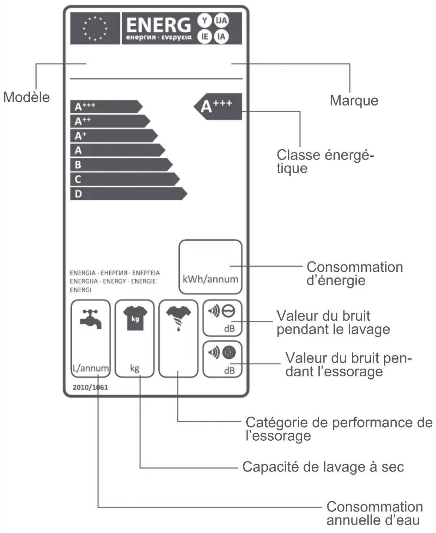CONTINENTAL EDISON CELLS75DDB - CONSEILS PRATIQUES - 5