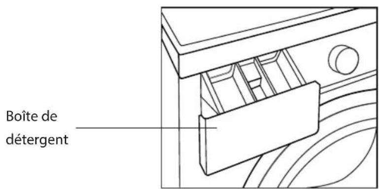 BRANDT BWW8514T - Vue d'ensemble du Lave-linge sèche-linge - 2