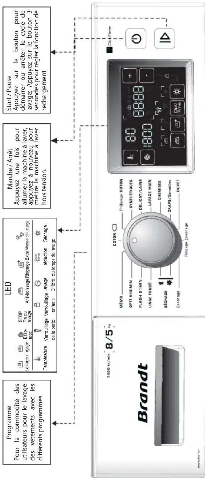 BRANDT BWW8514T - Utilisation du Lave-linge sèche-linge - 1