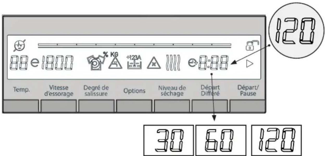 BELLAVITA LFS 1496 BNVT BE - Si vous souhaitez appliquer la durée de sechage à votre linge à la fin du lavage ; - 2