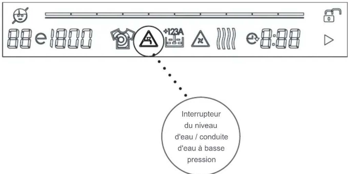 BELLAVITA LFS 1496 BNVT BE - SYMBOLS D'AVERTISSEMENT: AVERTISSEMENT DE L'INTERRUPTEUR DU Niveau D'EAU / CONDUITE D'EAU À BASSE PRESSION - 1