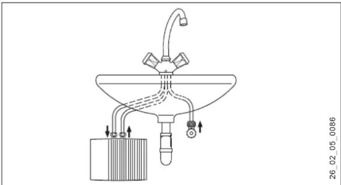 AEG MTD 570 - Installation options - 2