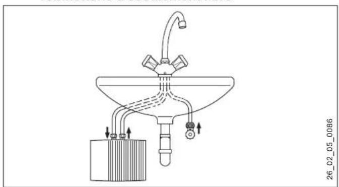 AEG MTD 440 - Variantes de pose - 2