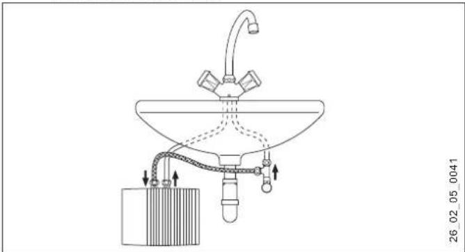 AEG MTD 440 - Installation options - 1