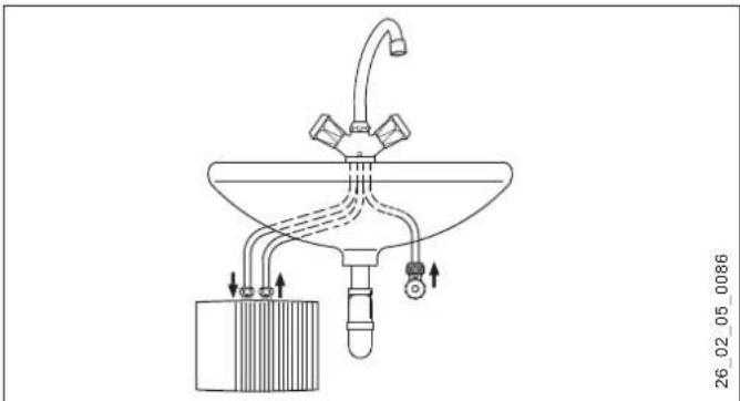 AEG MTD 440 - Installation options - 2