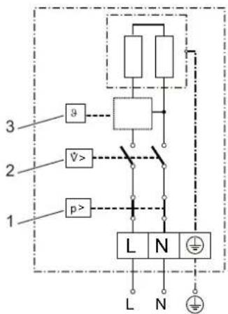 AEG MTE 650 - 15.2.1MTE350 1/N/PE  200-240V - 1