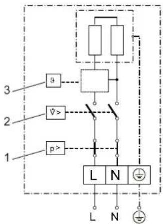 AEG MTE 650 - MTE 350 1/N/PE  200-240 V - 1
