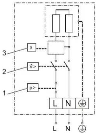 AEG MTE 650 - MTE 440 en MTE 570 1/N/PE ~ 200-240 V - 1