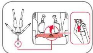 BRITAX GO NEXT - Fixation des sangles: - 3