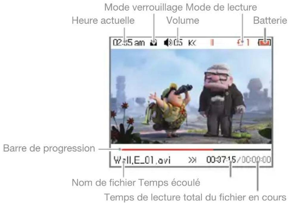 IRIVER E40 - Lire des videos - 1