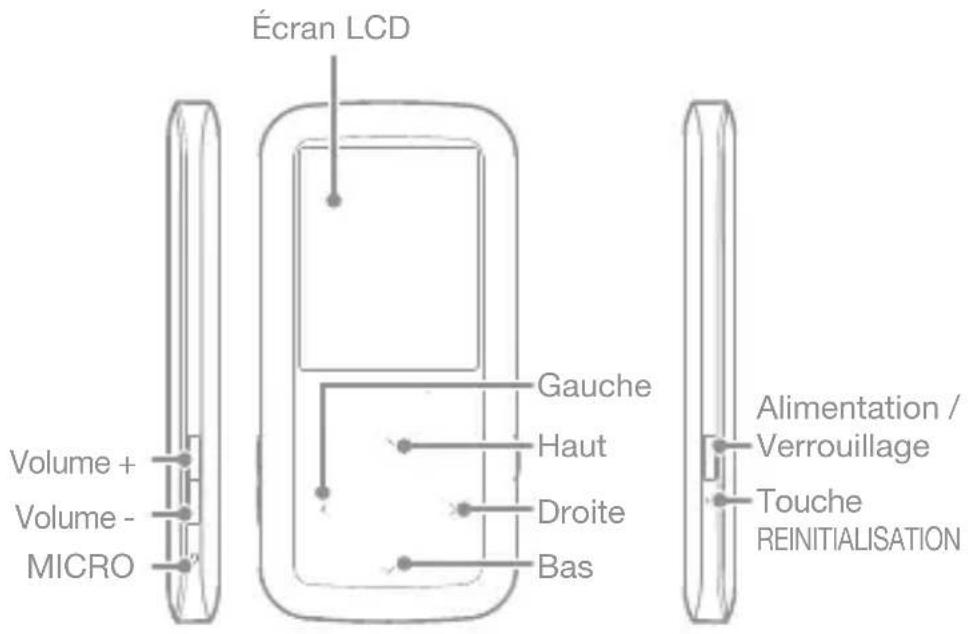 IRIVER E40 - Localisation des touches de commande - 2