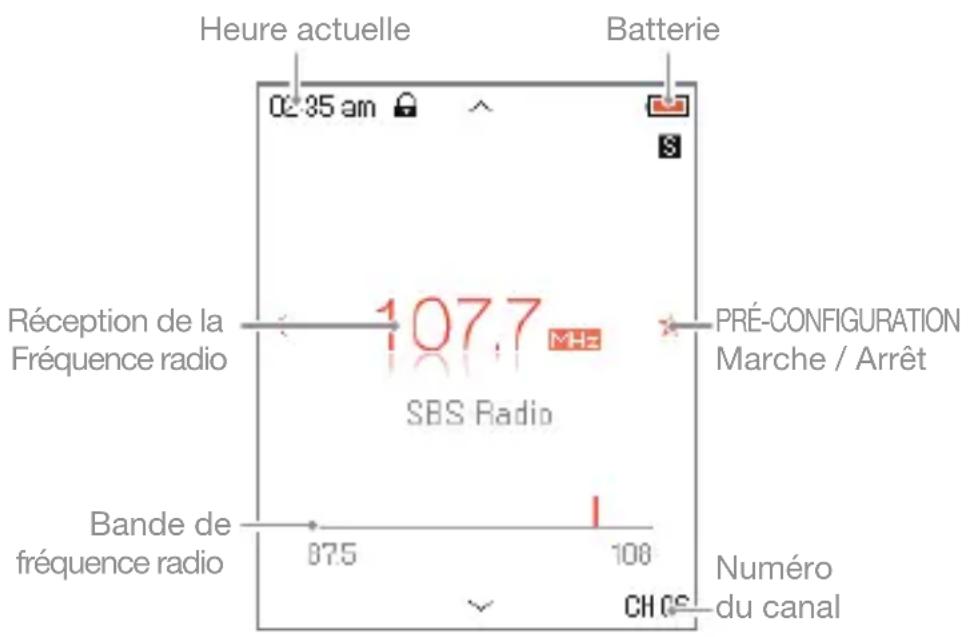 IRIVER E40 - Écouter la radio FM - 1