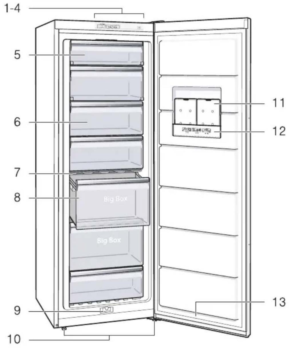 Profilo DF1029W3VV - Commande de réparation et conseils en cas de dérangements - 1