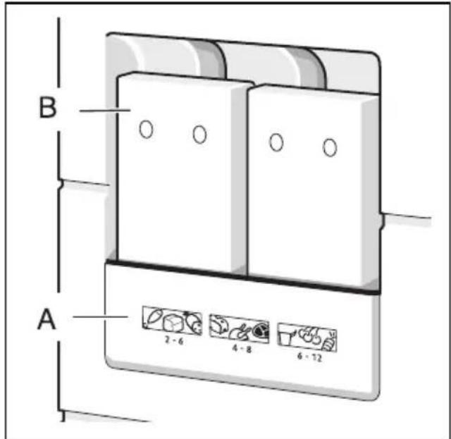 Profilo DF1029W3VV - Commande de réparation et conseils en cas de dérangements - 6