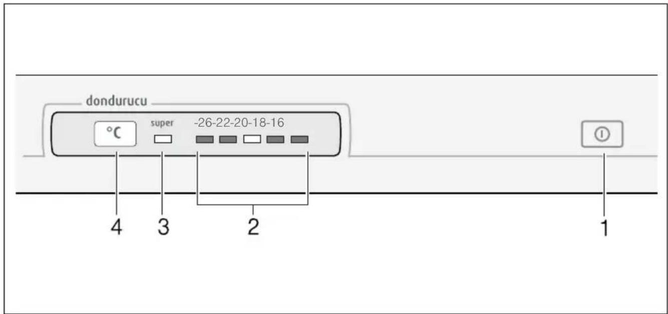 Profilo DF1029W3VV - Commande de réparation et conseils en cas de dérangements - 2