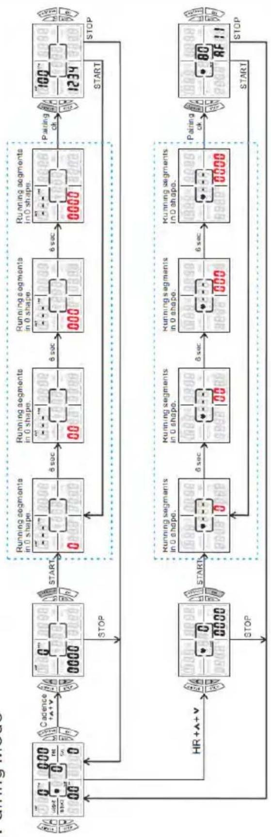 LeMond Fitness Pilot II - Pairing to an ANT+ HR strap (see diagram on p.27) - 1