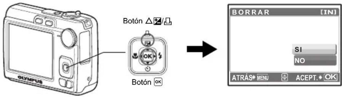 Borón △/ Botón OK OLYMPUS BORRAR [IN] SI NO ATRÁS→ MENU → ACEPT. OK
