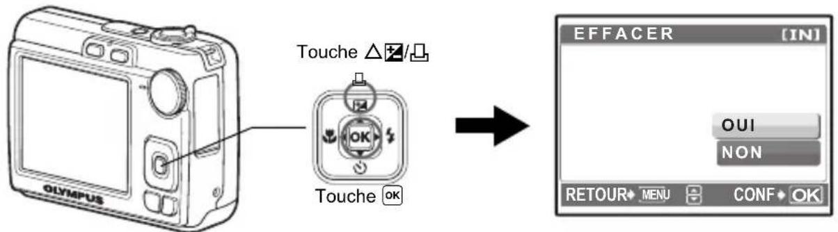 Touche △/□ Touche OK OFFACER [IN] OUI NON RETOUR→ MENU → CONF→ OK