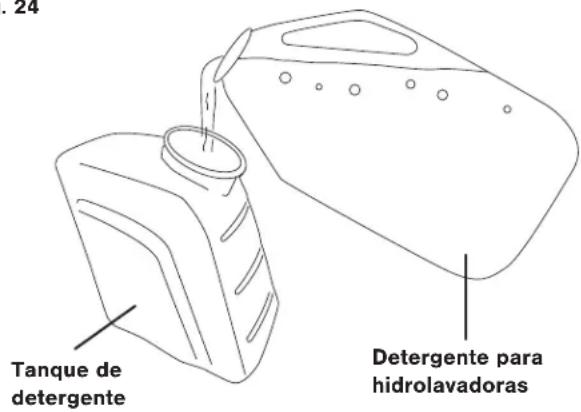 Sun Joe SPX3000 - AI usar detergentes - 1