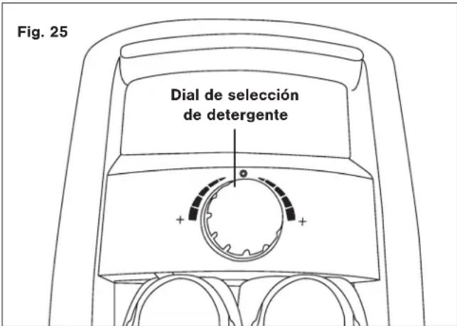 Sun Joe SPX3000 - AI usar detergentes - 2