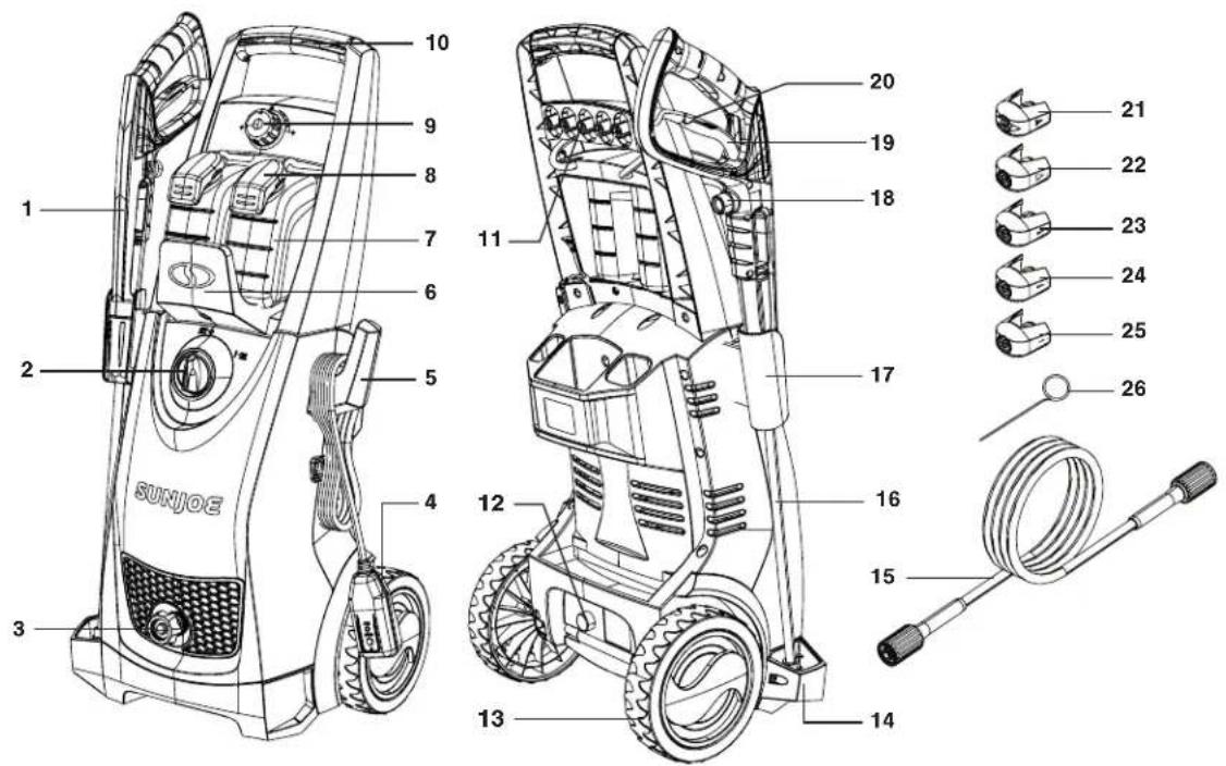 Sun Joe SPX3000 - Know Your Electric Pressure Washer - 1