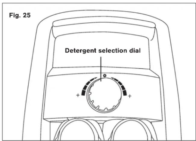 Sun Joe SPX3000 - Working with Detergents - 2
