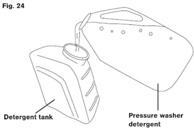 Sun Joe SPX3000 - Working with Detergents - 1