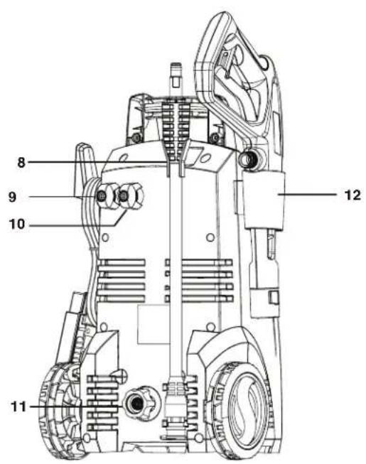 Sun Joe SPX1000 - Know Your Electric Pressure Washer - 2
