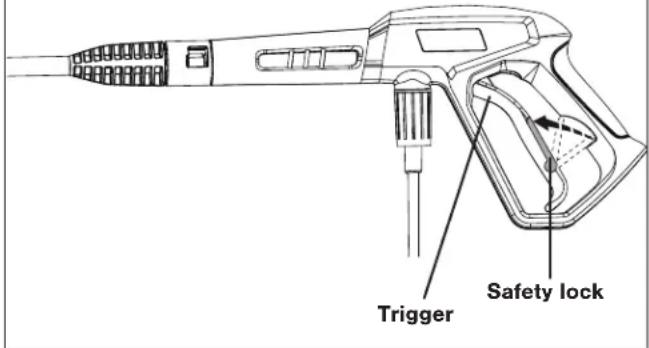 Sun Joe SPX1000 - Operation - 3