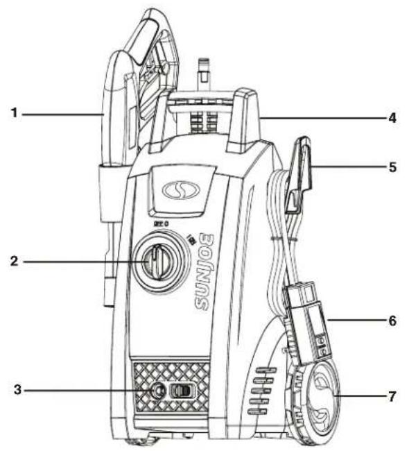 Sun Joe SPX1000 - Conozca su hidrolavadora electrica - 1