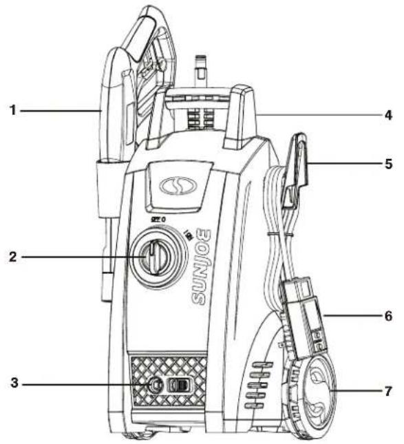 Sun Joe SPX1000 - Familiarisé-z-vous avec votre nettoyeur haute pression électrique - 1