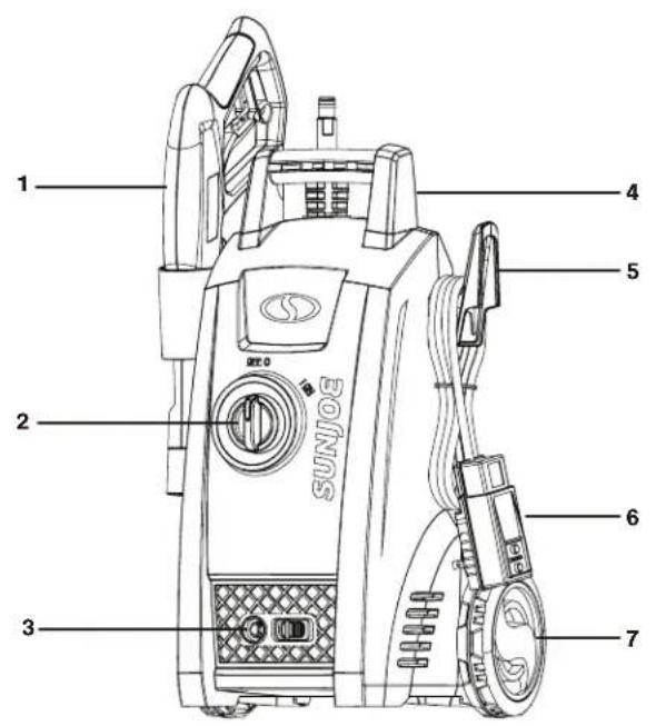 Sun Joe SPX1000 - Know Your Electric Pressure Washer - 1
