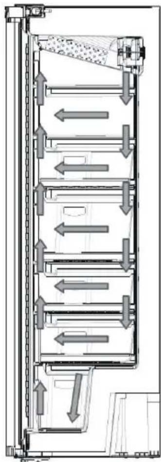 VALBERG VAL ARV 251 A+ BVT - À propos de la technologie Froid ventilé - 1
