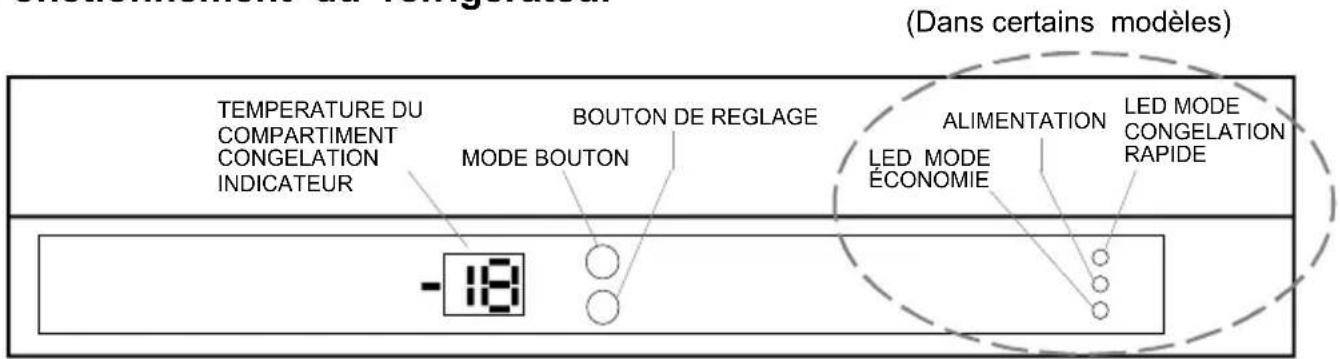 VALBERG VAL ARV 251 A+ BVT - Fonctionnement du réfrigérateur - 1