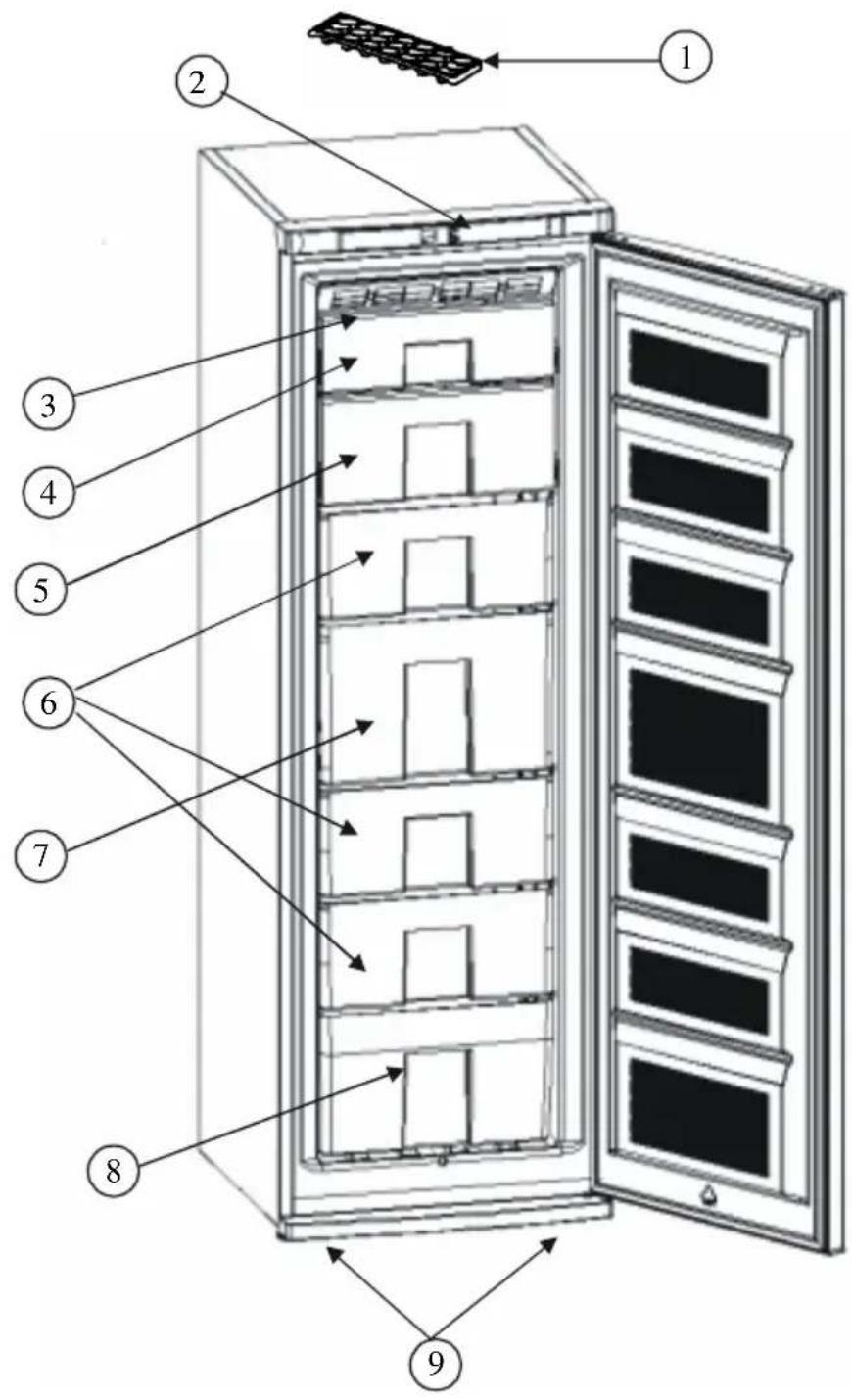 MANHATTAN CV251A+ - LES PARTIES DE L'APPAREIL ET LES COMPARTIMENTS - 1