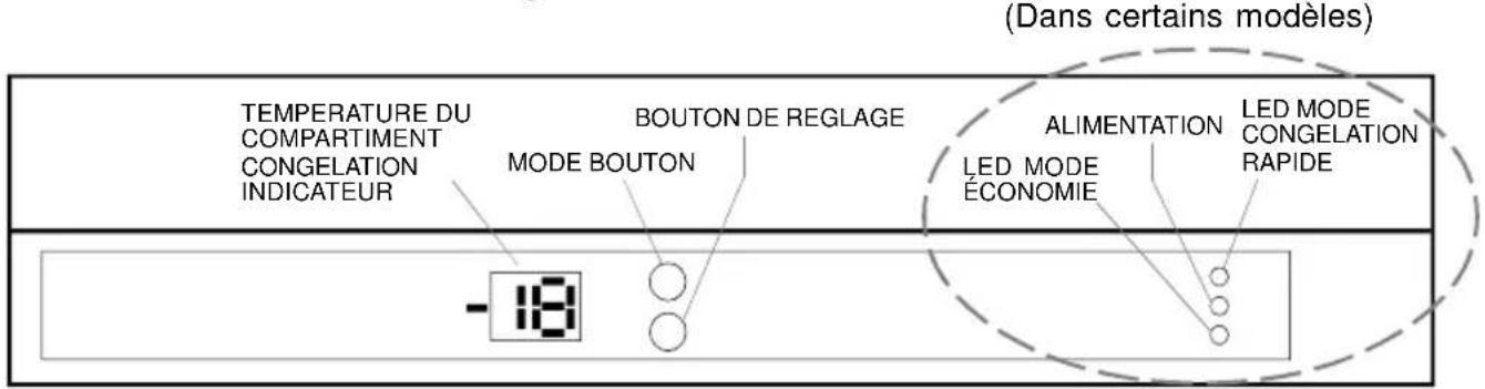 MANHATTAN CV251A+ - Fonctionnement du réfrigérateur - 1