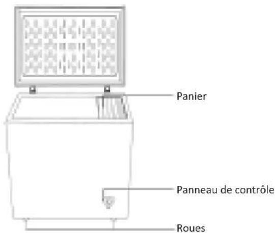 CONTINENTAL EDISON CECCF60AP - Contenu de l'emballage - 1