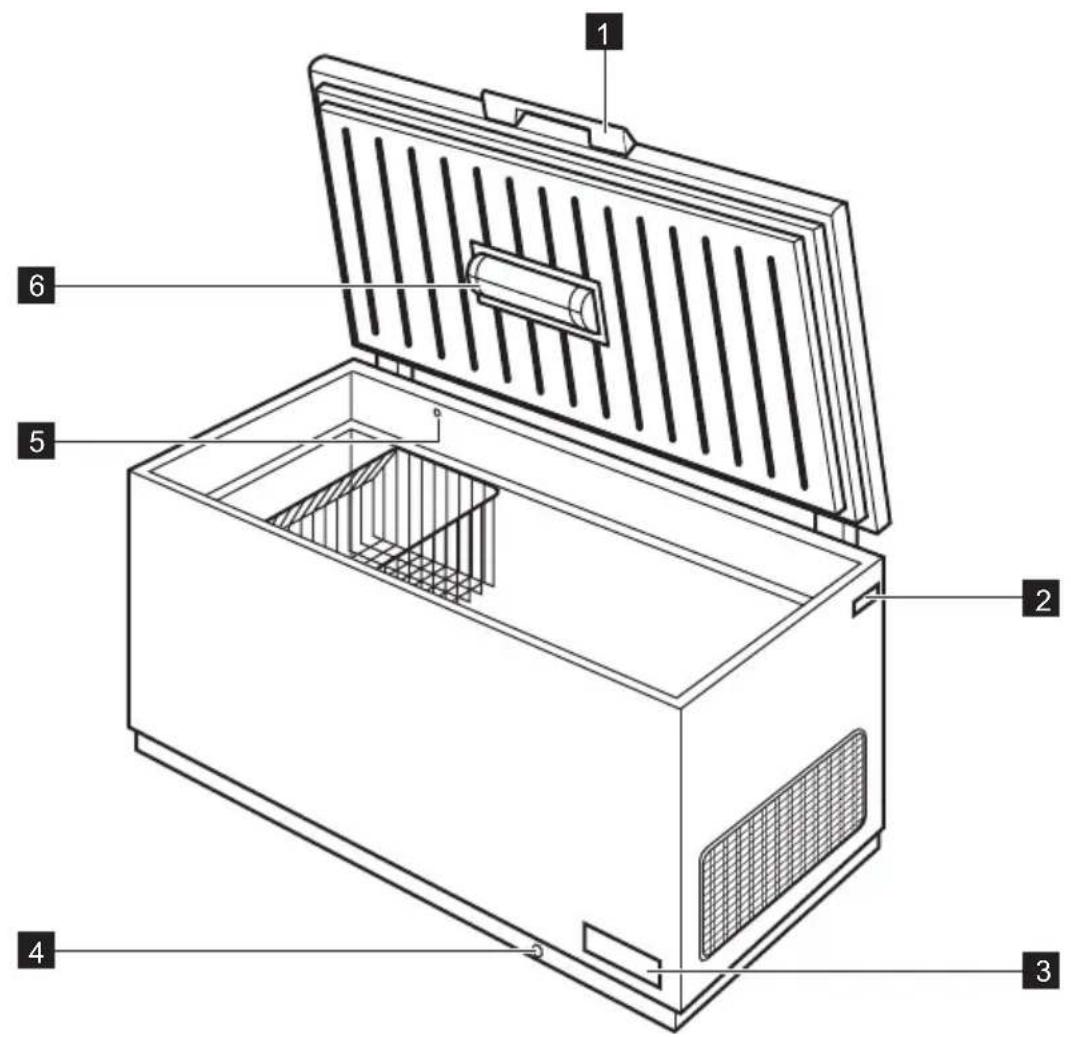 CONTINENTAL EDISON CECC300AP - Description de l'appareil - 1